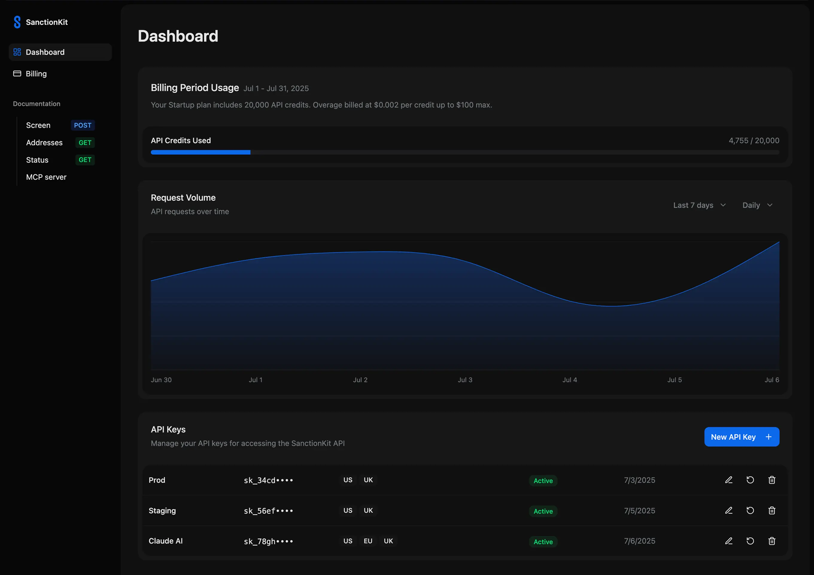SanctionKit Dashboard Dark Mode